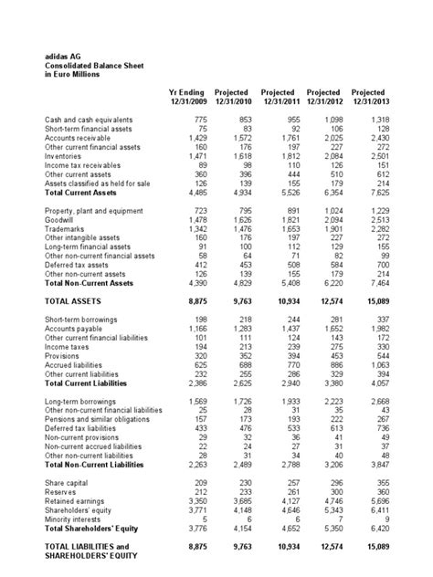 adidas balance sheet